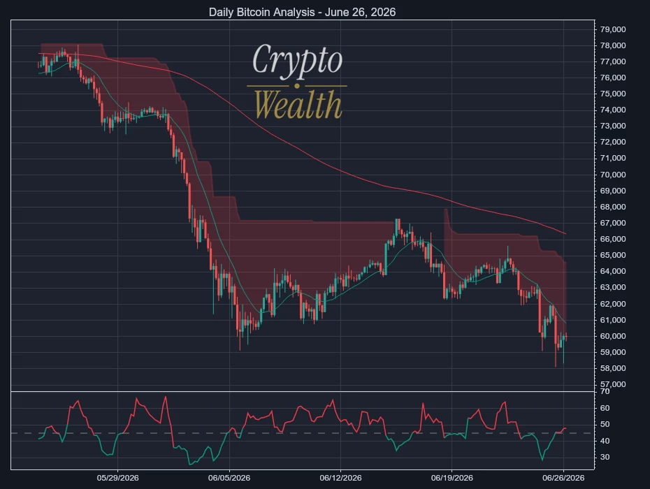 Bitcoin Analysis June 26, 2026: Sellers Control the Rebound