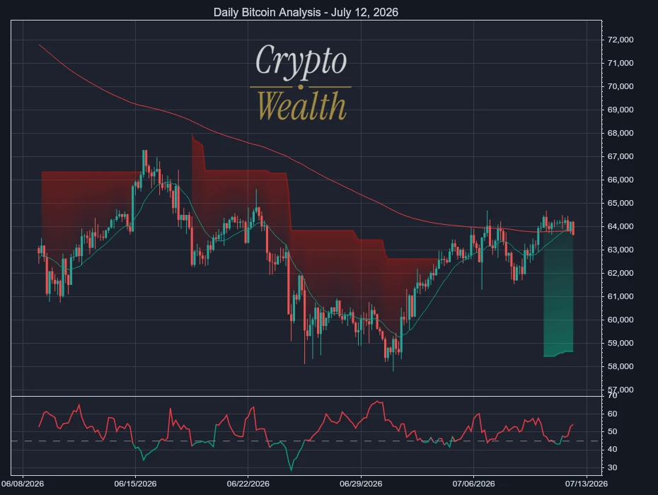 Bitcoin Analysis July 12, 2026: Uptrend Stalls on Choppy Tape