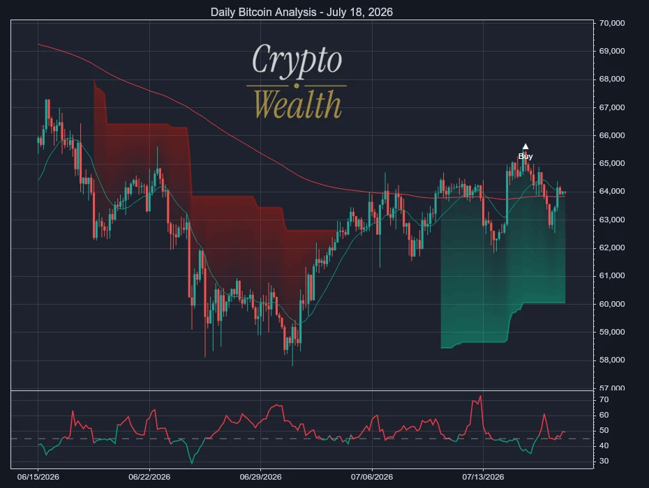 Bitcoin Analysis July 18, 2026: Uptrend Pauses on Thin Volume