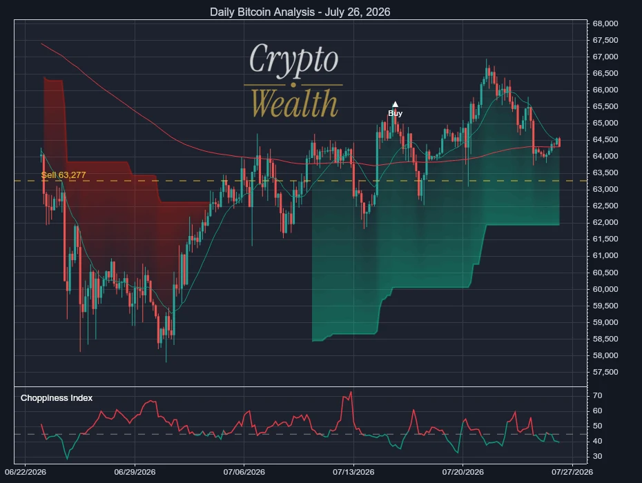 Bitcoin Analysis July 26, 2026: 63,277 Sell Line Tightens