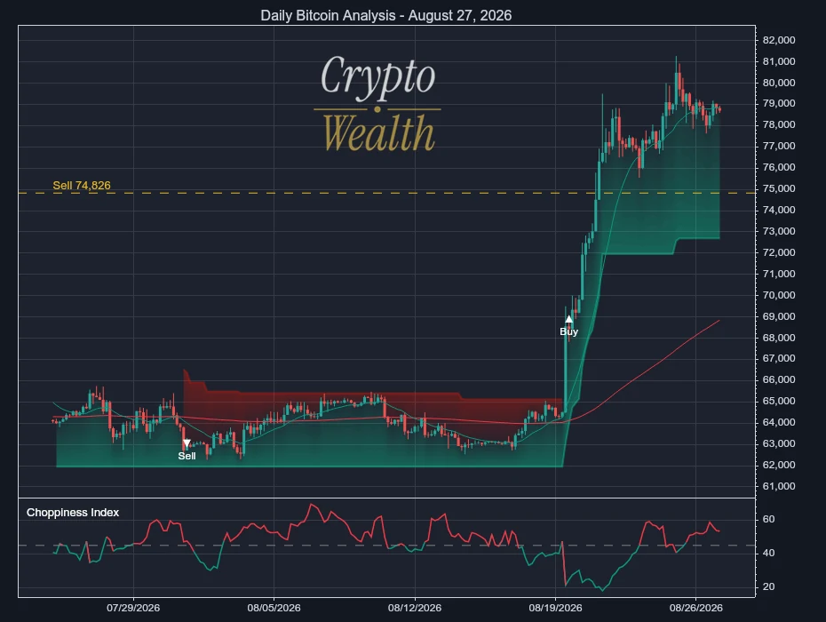 Bitcoin Analysis August 27, 2026: 74.8k Sell Line Rises