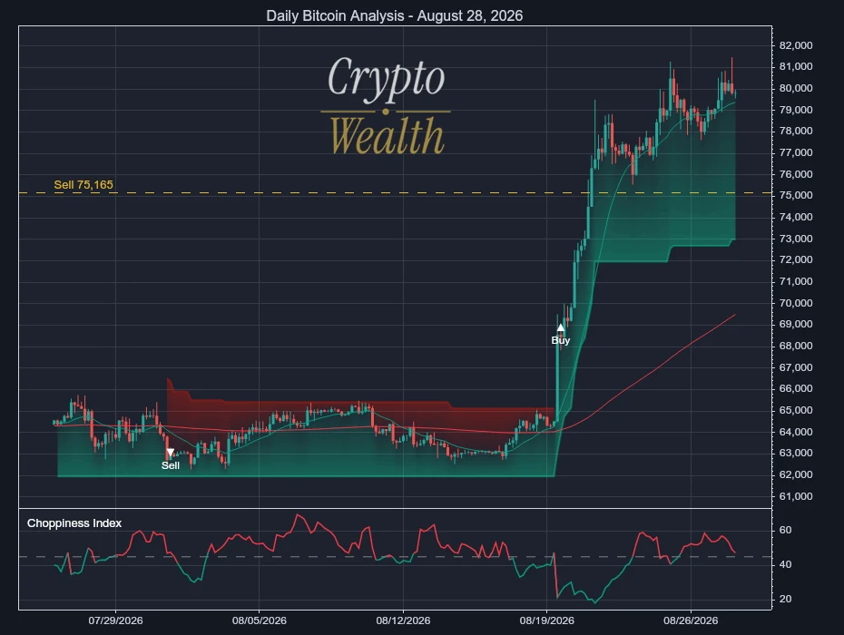 Bitcoin Analysis August 28, 2026: 75,165 Sell Line Rises