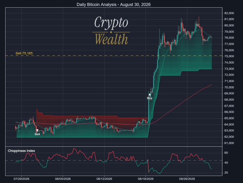 Bitcoin Analysis August 30, 2026: Sell Line Rises to 75,165