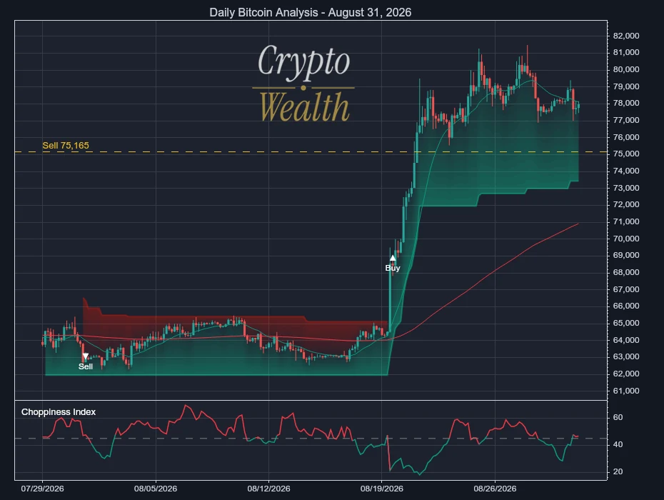 Bitcoin Analysis August 31, 2026: 75,165 Sell Line Tightens