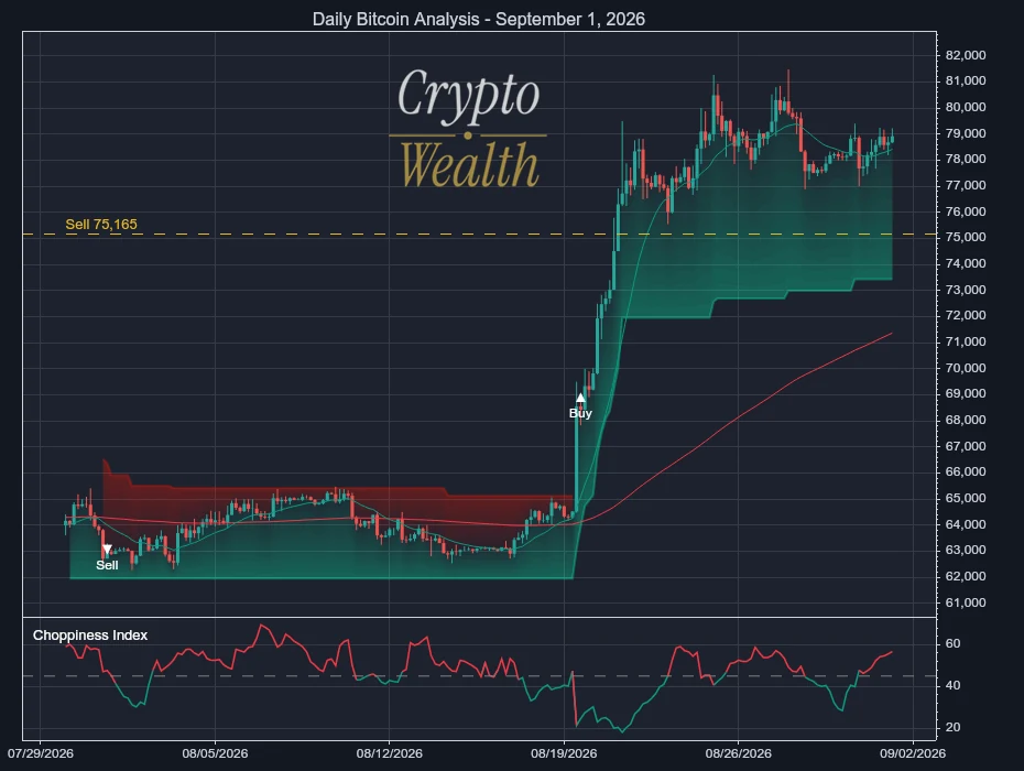 Bitcoin Analysis September 1, 2026: Sell Line at 75,165