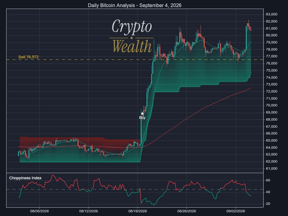 Bitcoin Analysis September 4, 2026: Sell Line Rises 400 Points