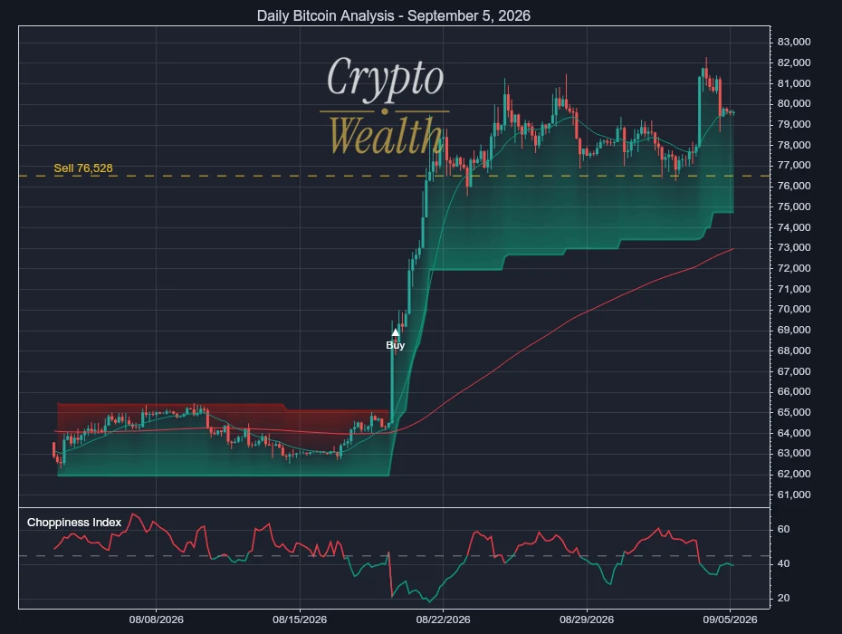 Bitcoin Analysis September 5, 2026: 3,115-Point Cushion