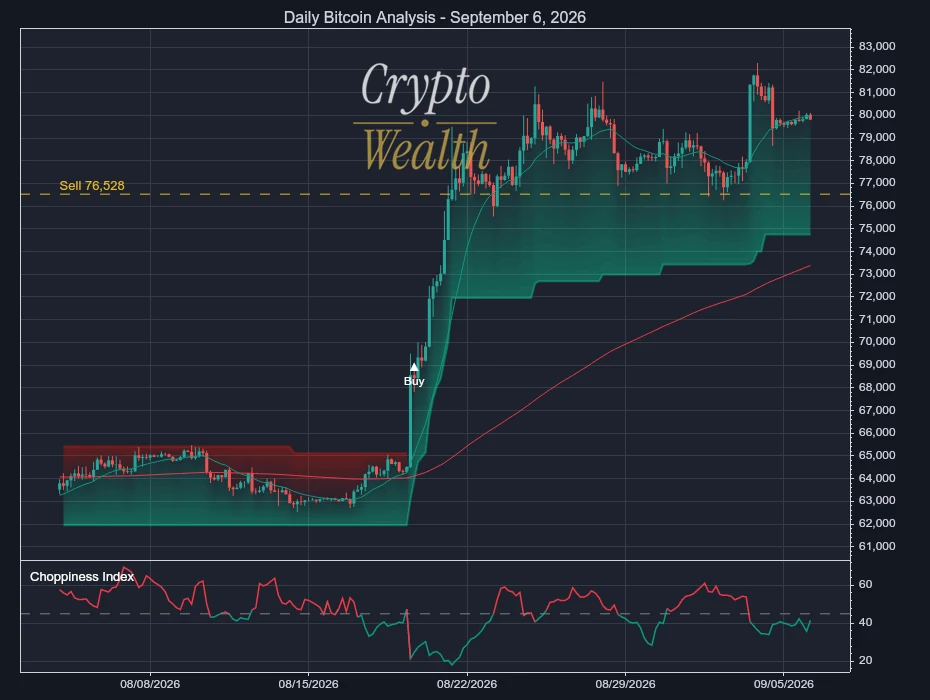 Bitcoin Analysis September 6, 2026: Sell Line at 76,528