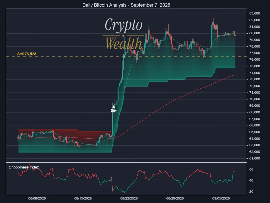 Bitcoin Analysis September 7, 2026: 76,528 Line Tightens Risk