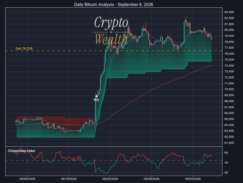 Bitcoin Analysis September 8, 2026: 1,868 Point Cushion