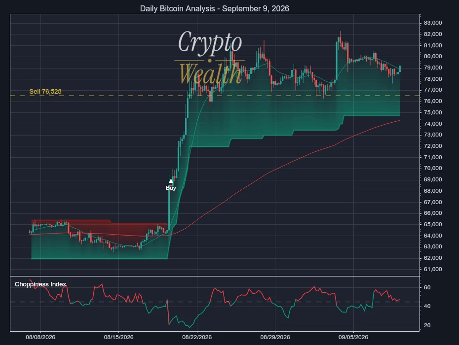 Bitcoin Analysis September 9, 2026: 76,528 Line Tightens
