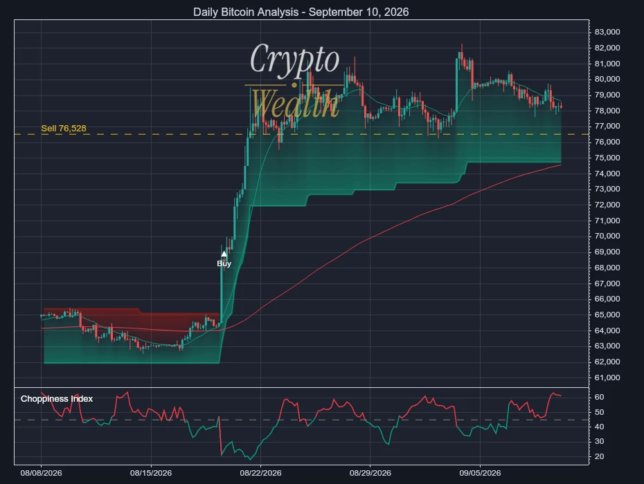 Bitcoin Analysis September 10, 2026: 1,698-Point Cushion