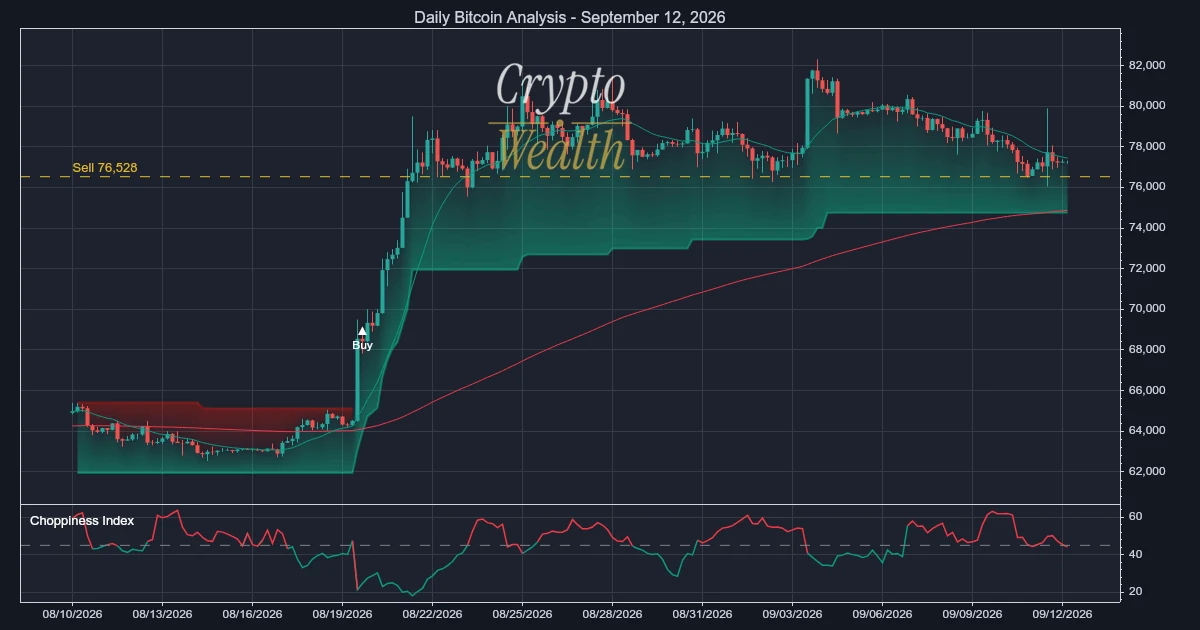Bitcoin Analysis September 12, 2026: 44.18 Shows Directed Tape