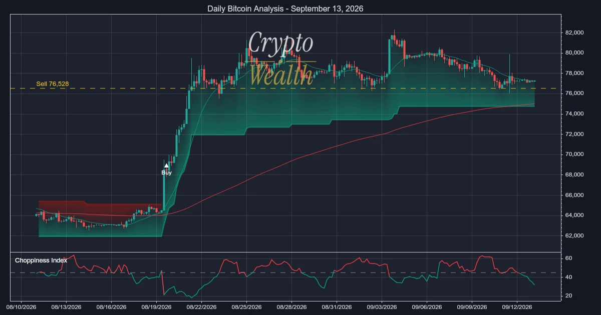 Bitcoin Analysis September 13, 2026: 768 Points Above 76,528