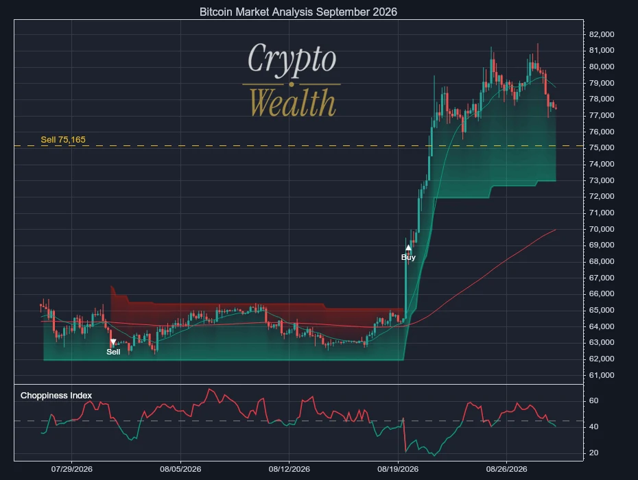 Bitcoin Market Analysis September 2026: 75,165 Sell Line